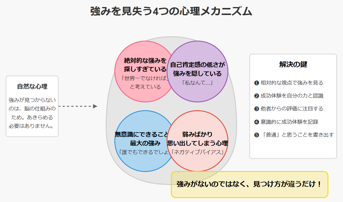 仕事で強みがないと感じる4つの理由