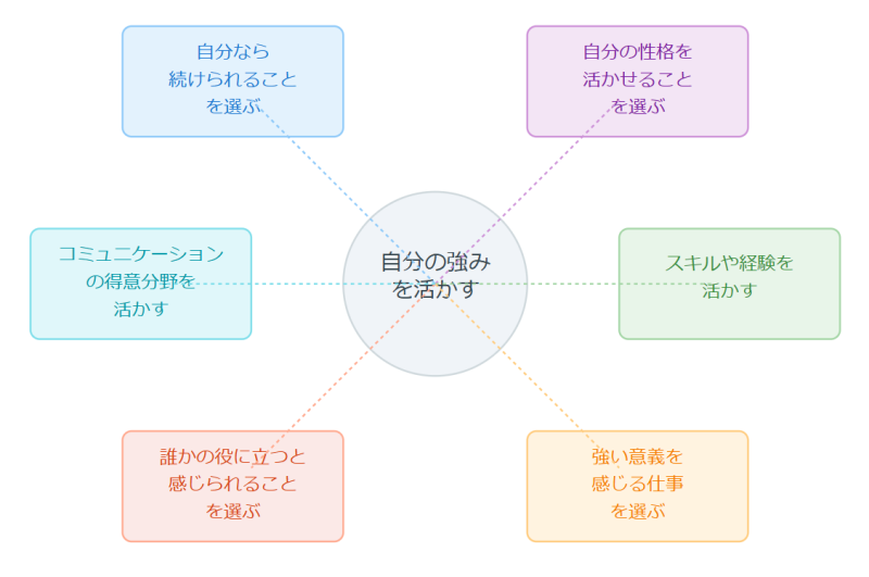 自分の強みを仕事で活かす6つの方法