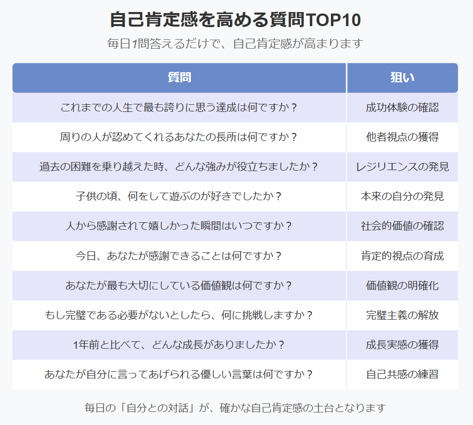 【大人気】自己肯定感を高める質問集