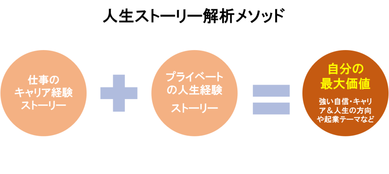 人生解析メソッド方法論