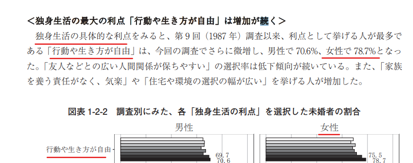 独身最大の利点:行動や生き方が自由