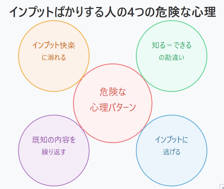 インプットばかりする人4つの心理【危険】