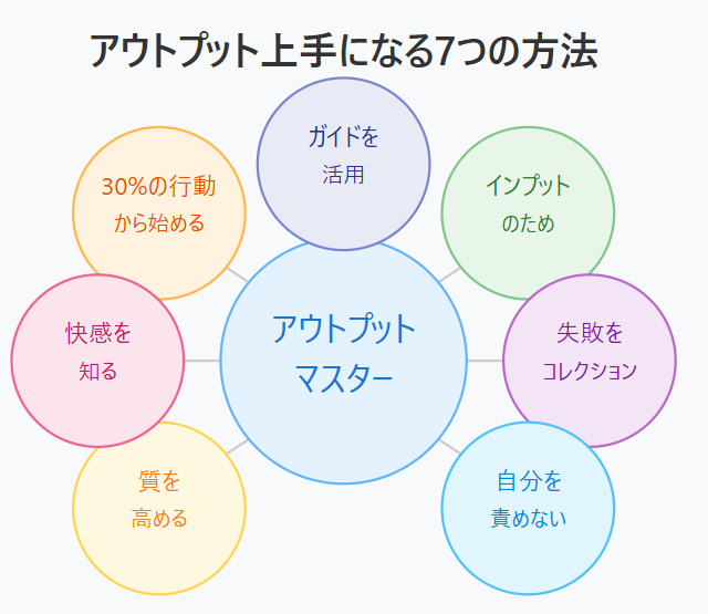 アウトプット上手になる7つの方法