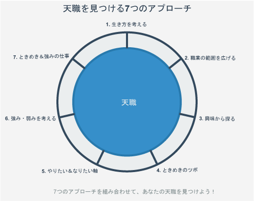 天職の見つけ方｜7つのアプローチ