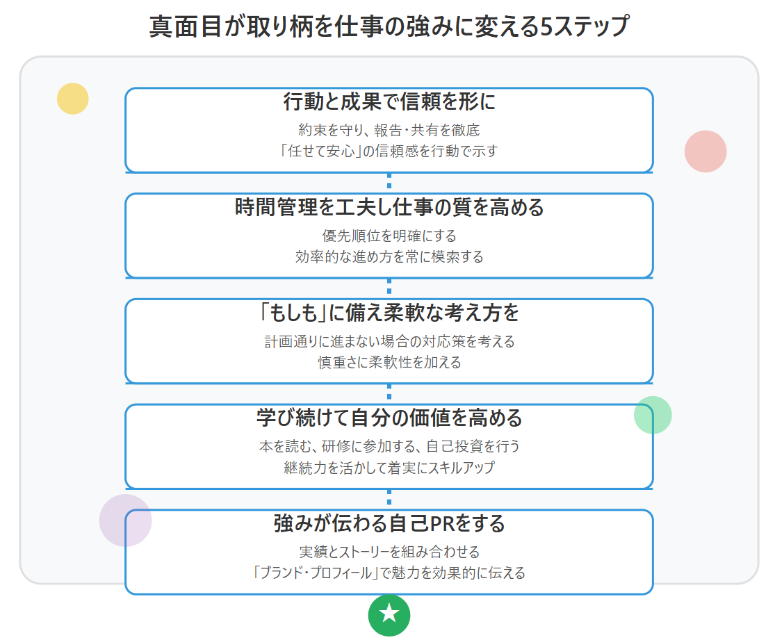 真面目さを仕事の強みに変える5ステップ