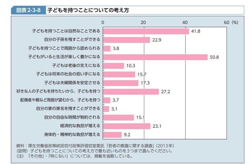 世間の常識とのズレ