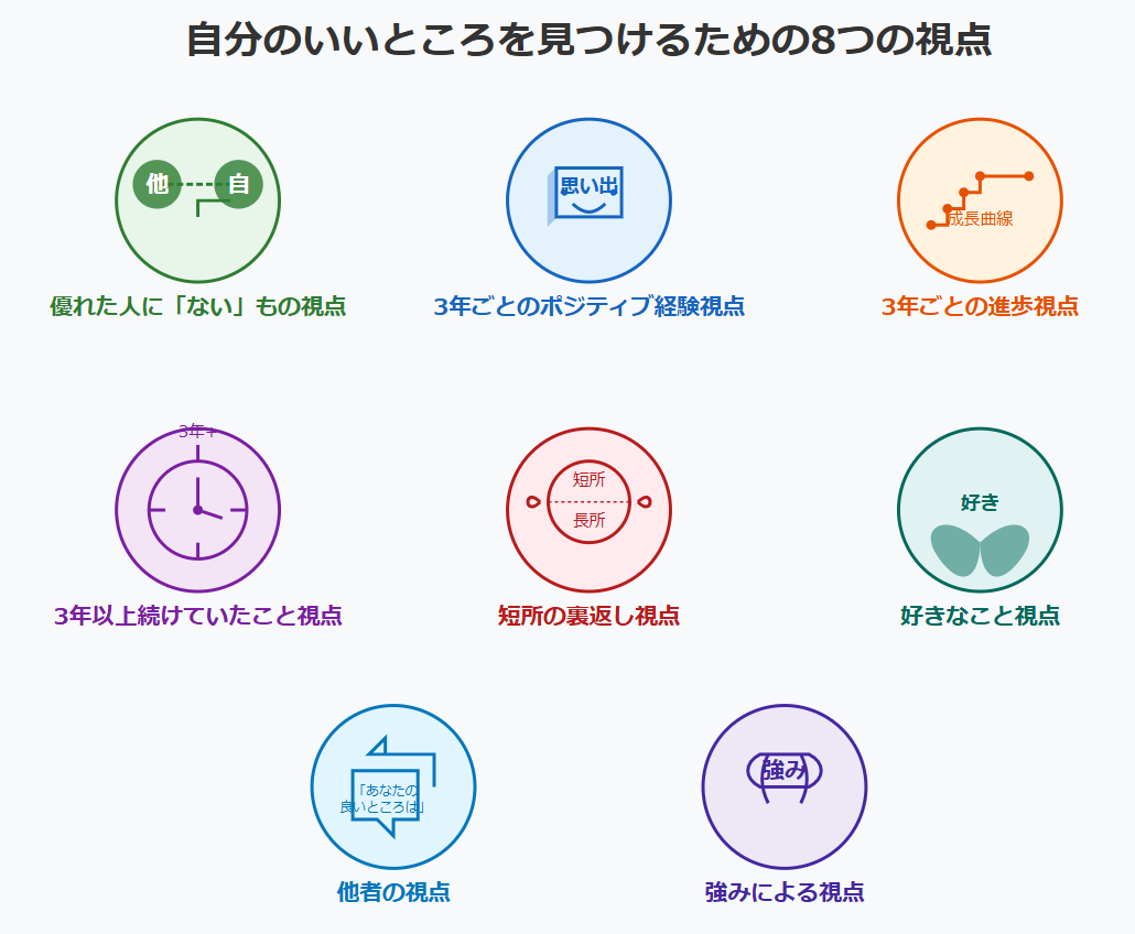 自分のいいところを見つける8つの視点
