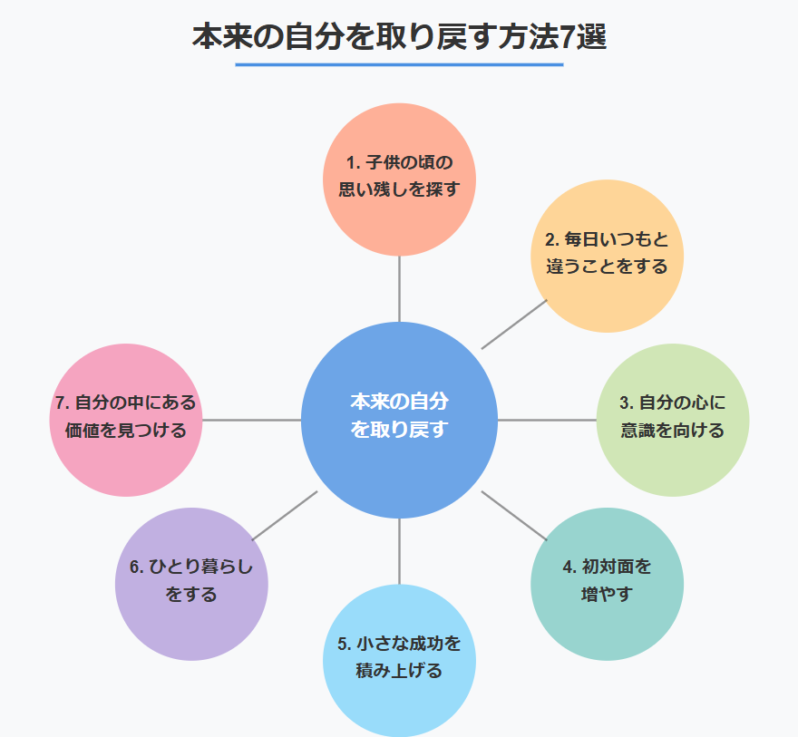 本来の自分を取り戻す方法7選