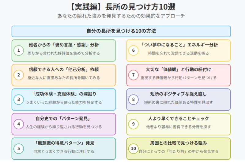 【実践編】長所の最適な見つけ方10選 図解