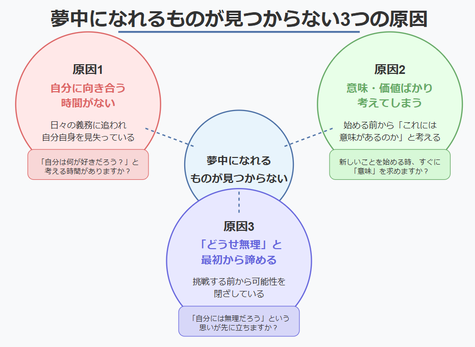 夢中になれるものが見つからない原因