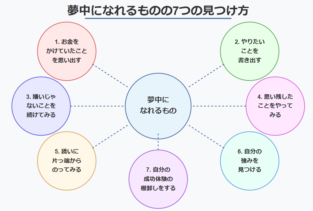 夢中になれるもの7つの見つけ方