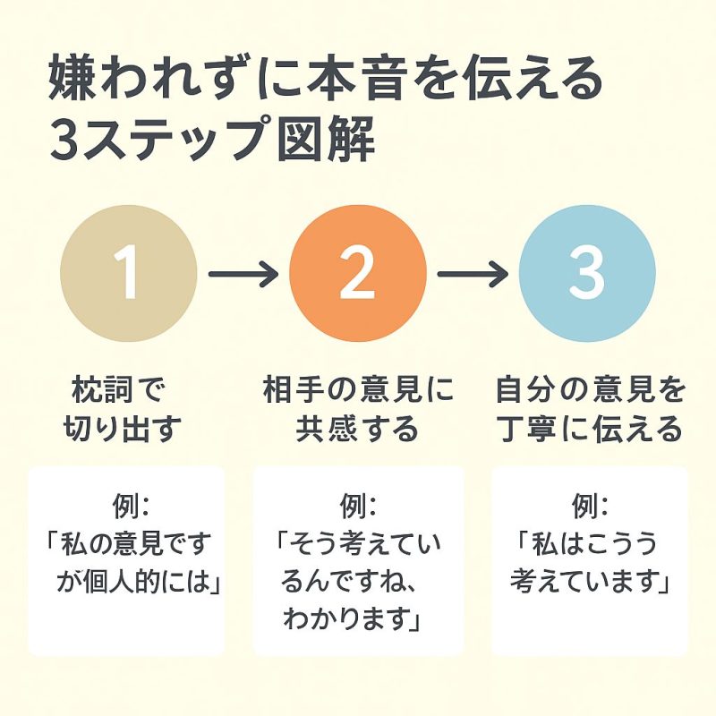 嫌われない本音の伝え方