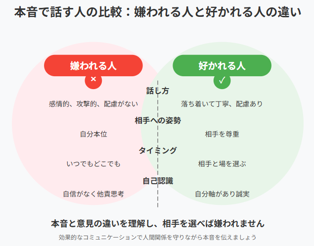 本音で好かれる人と嫌われる人の違い