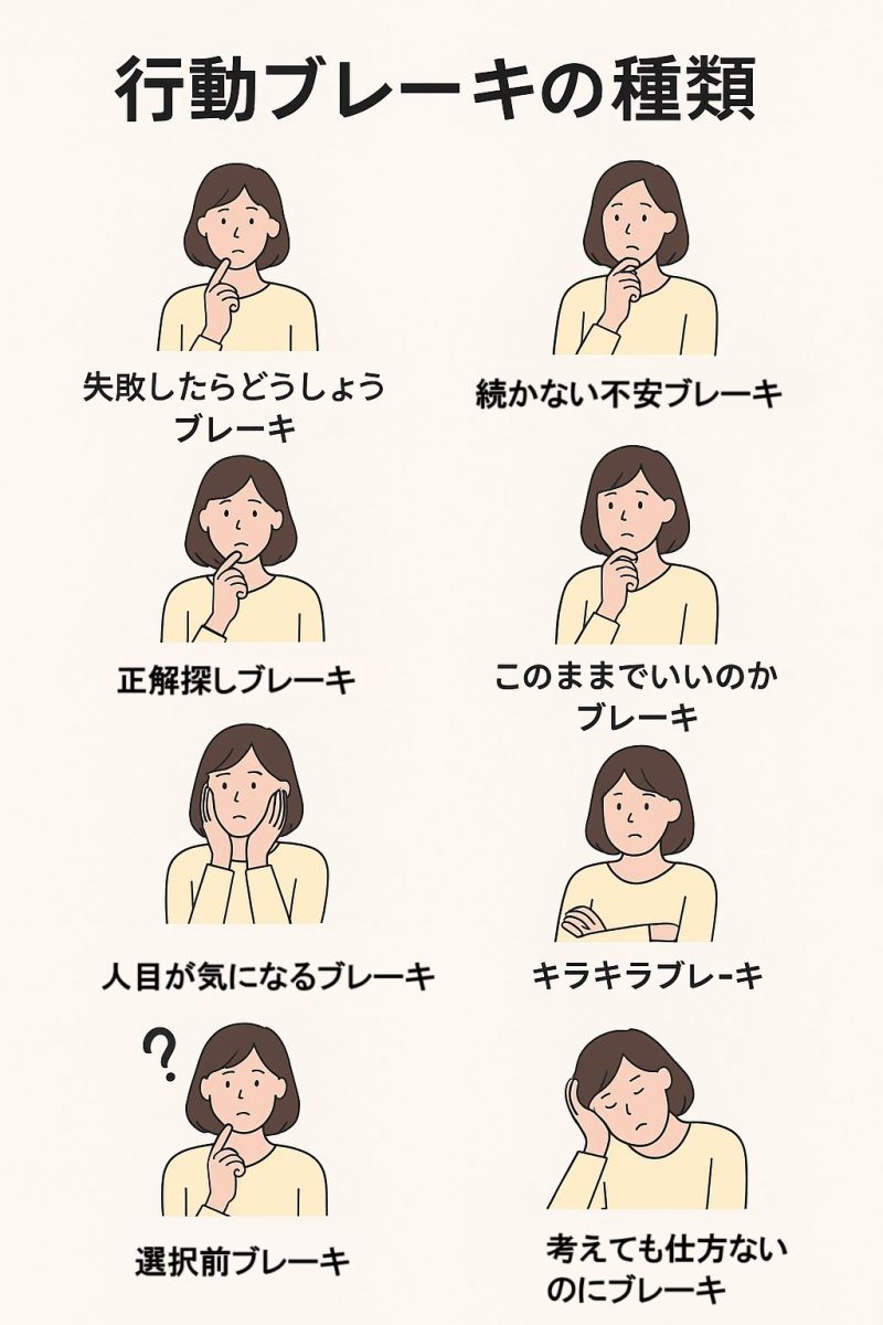 行動ブレーキの種類のイラスト