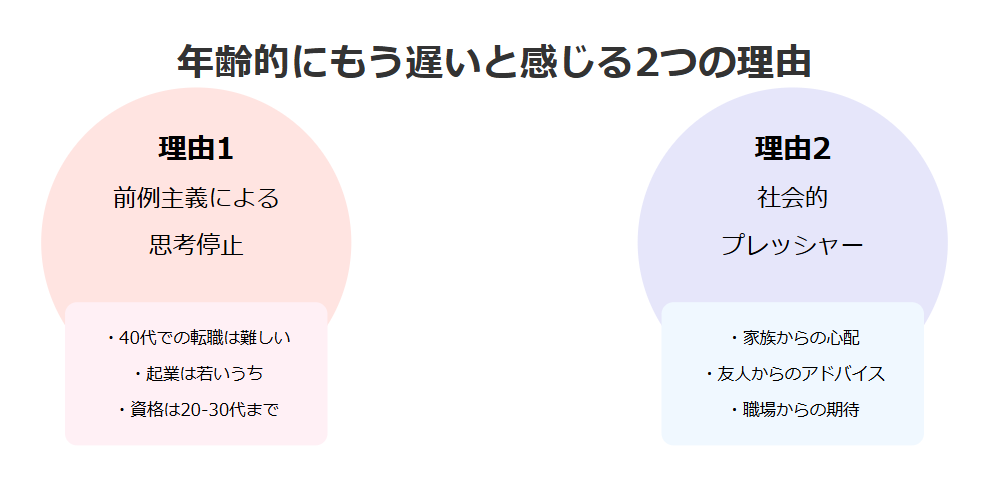 年齢的にもう遅いと思いがちな2つの理由