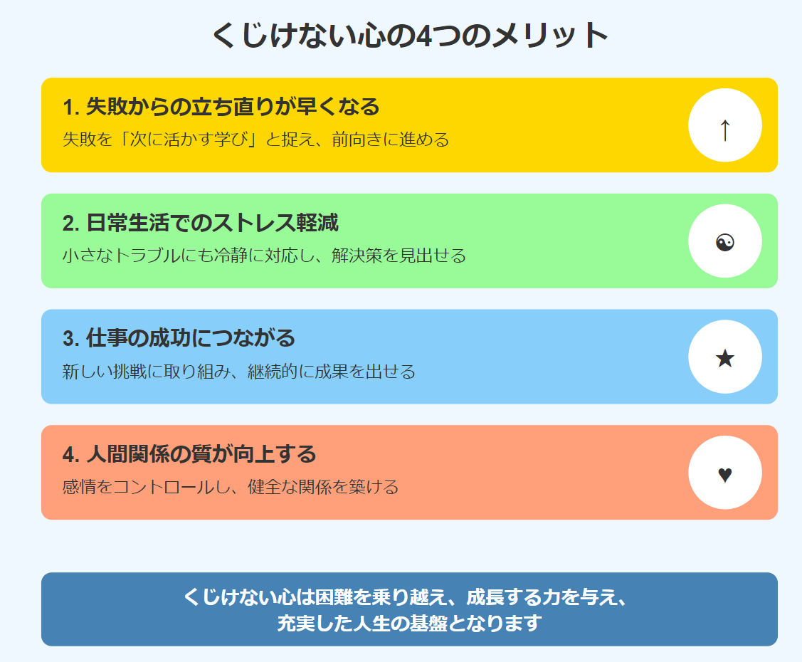 くじけない心の重要性とメリットの図解