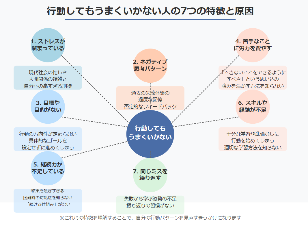 行動してもうまくいかない人の特徴と原因
