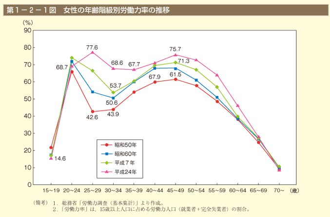 多くの女性が結婚後にキャリアを諦めてしまう理由