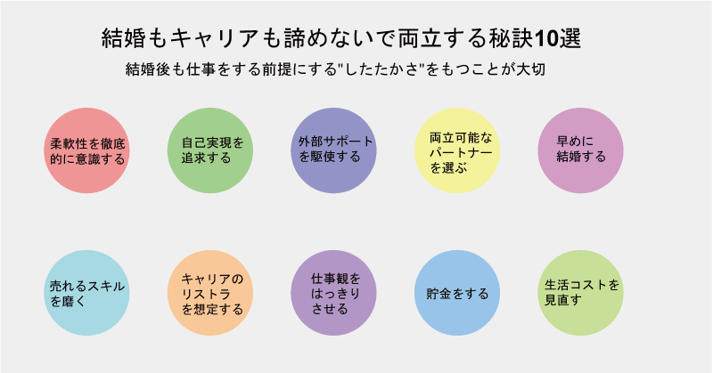 結婚もキャリアも諦めないで両立する秘訣10選　のインフォグラフィック