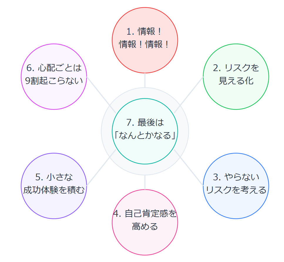 勇気を身につけるために知っておくべきこと7選