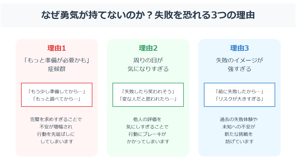 なぜ勇気が持てないのか？失敗を恐れる3つの理由