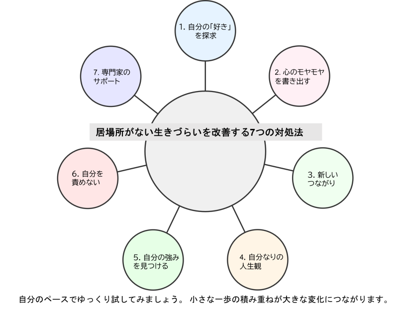 「居場所がない」「生きづらい」を改善する7つの具体的対処法