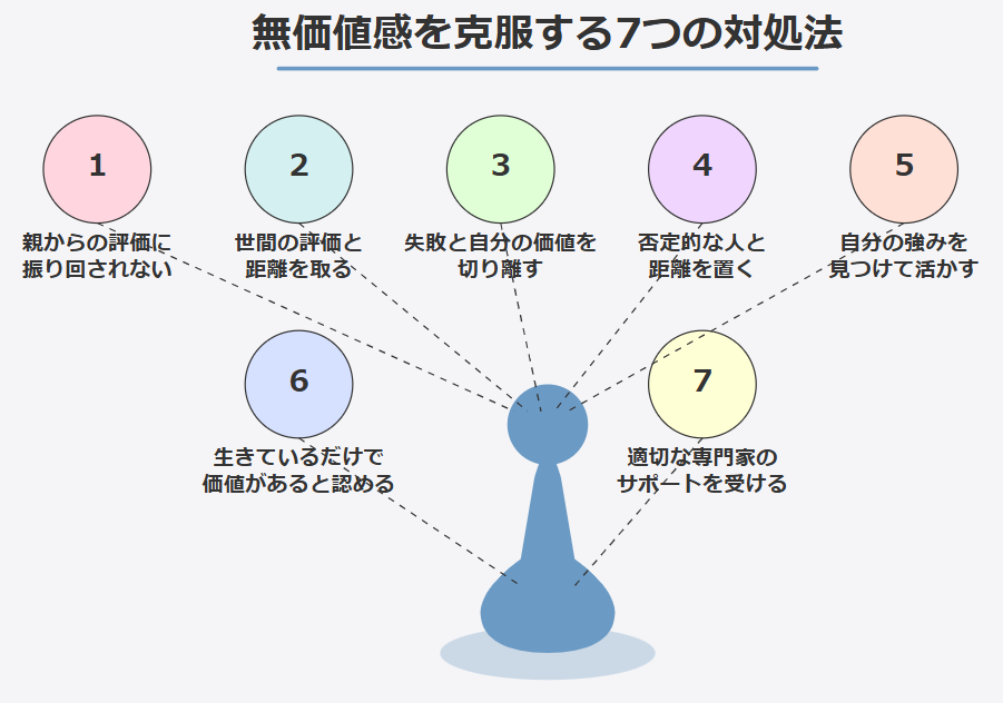 無価値感を克服する対処法7選