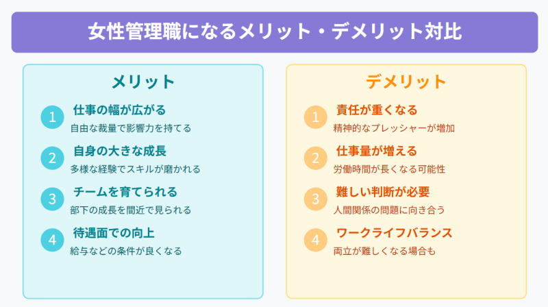 管理職になるメリットとデメリット 比較表