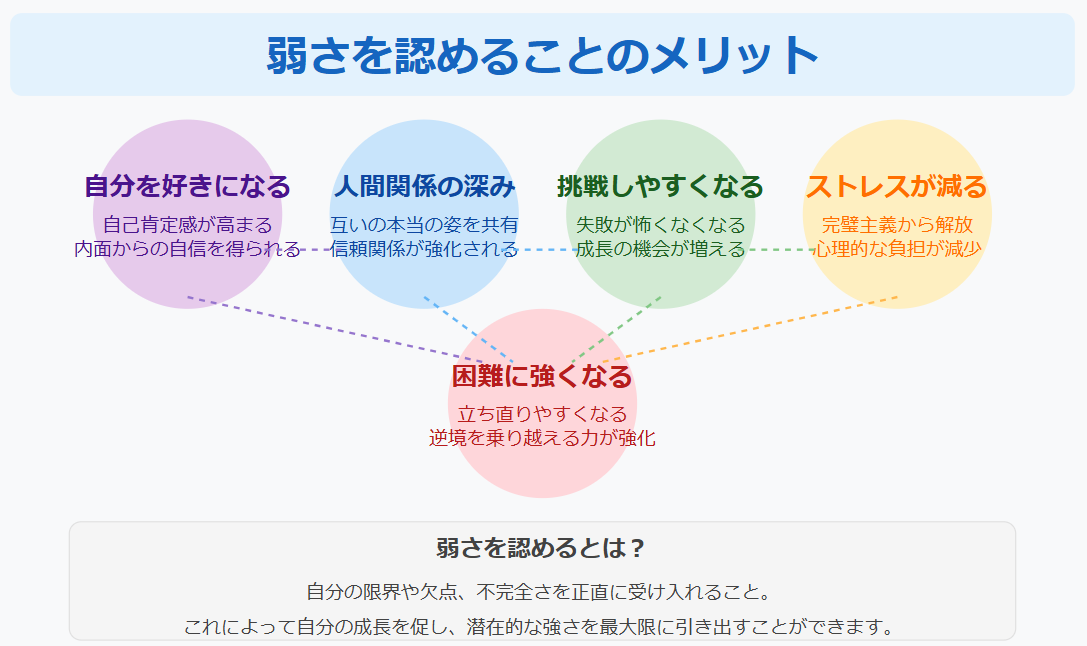 楽天Kobo電子書籍ストア: 「弱さ」を「強さ」に変える心理学