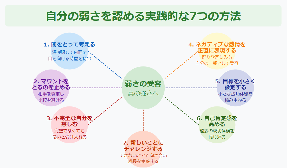 自分の弱さを認める実践的な7つの方法