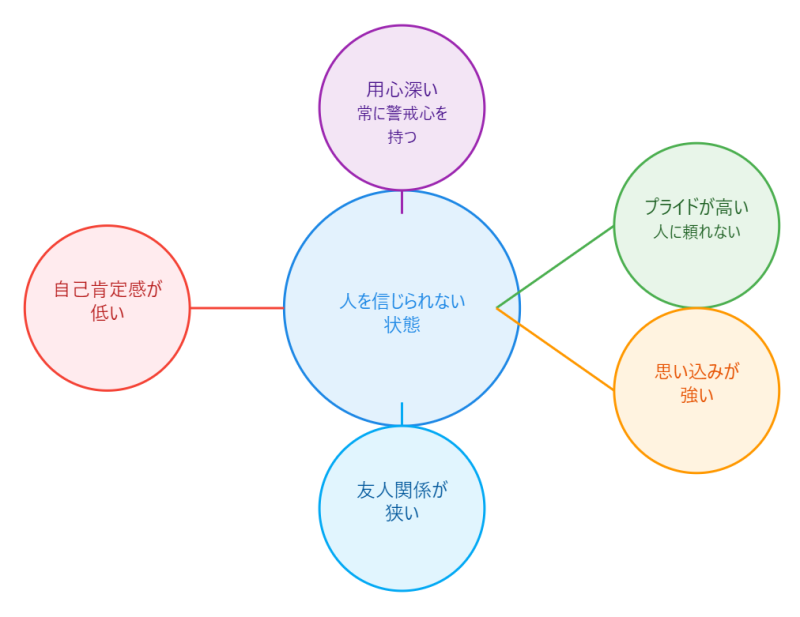 人を信じられない人の5つの特徴