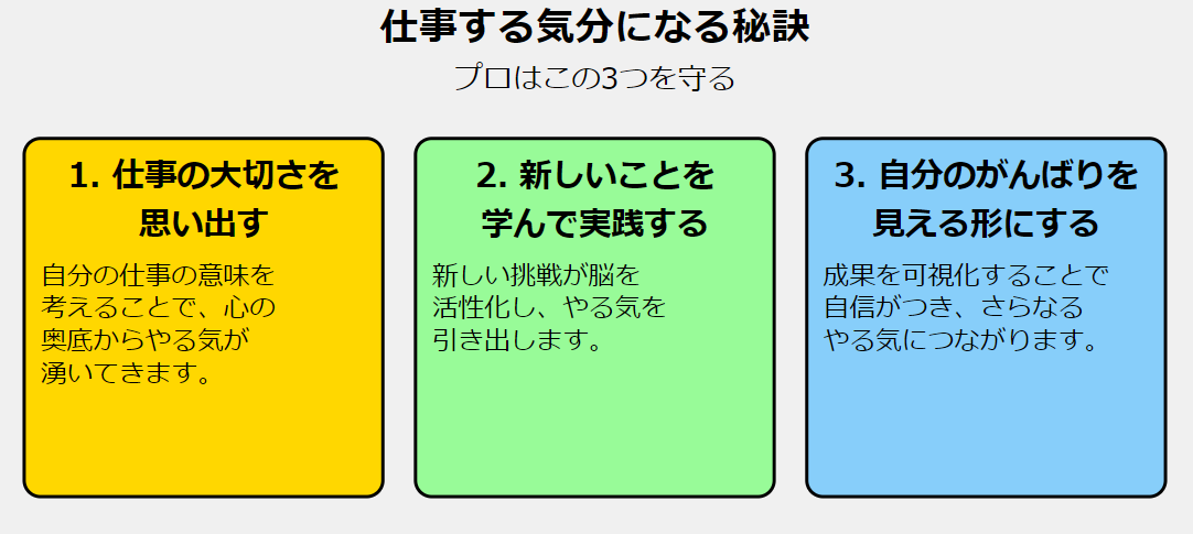 仕事する気分になる秘訣 のインフォグラフィック