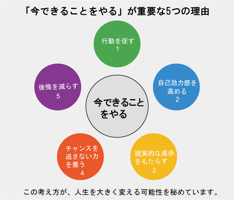 「今できることをやる」が重要な5つの理由