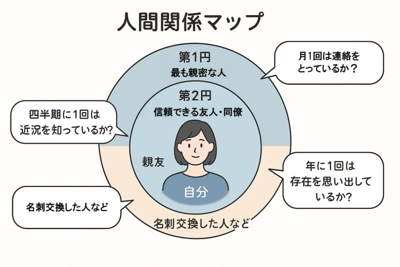人間関係マップ