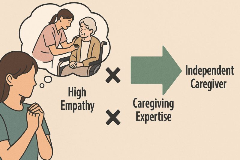 事例3：弱みを強みに変えた逆転成功者