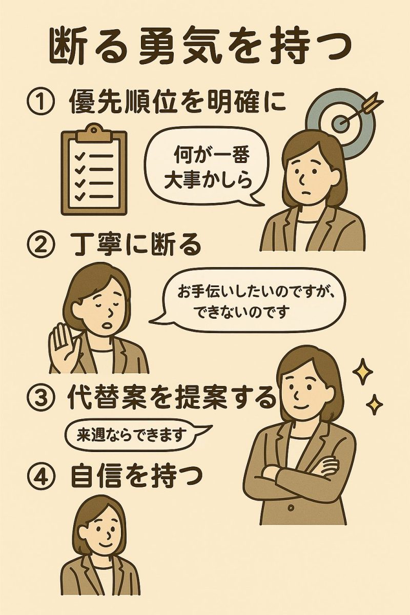 断る勇気を持つの図解