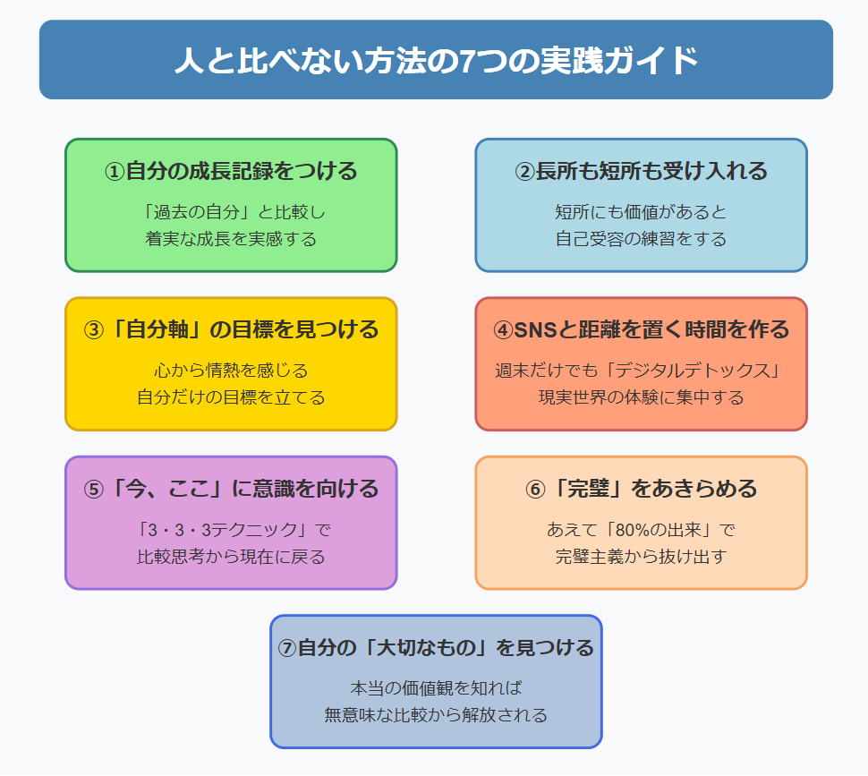 人と比べてしまう心理を最短で克服する方法