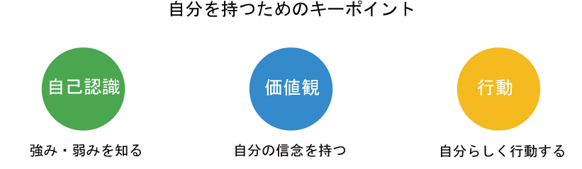 自分を持つための主要な3つの要素