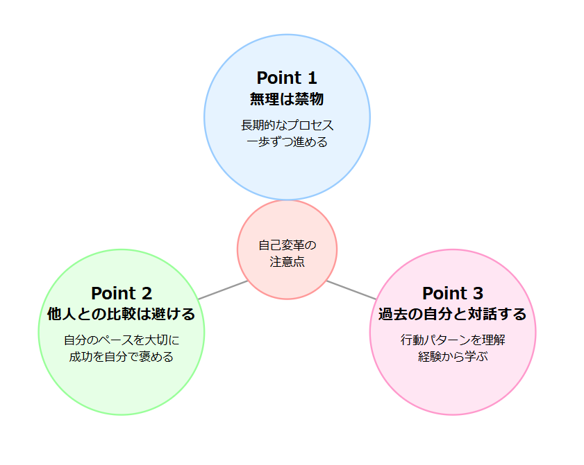 究極の自己革新 自分に気づき自分を変える 自己肯定感の落とし穴 それ「自我肯定」じゃない？ - 日本経済新聞