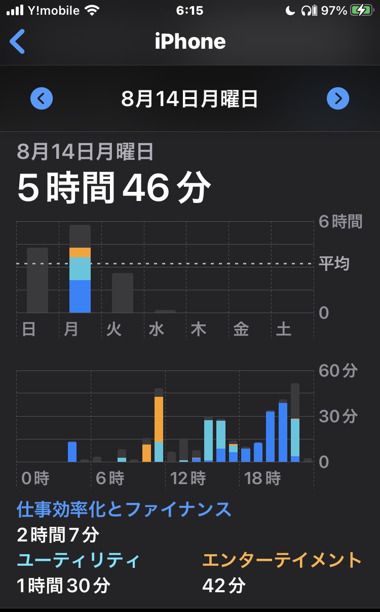 スマホの利用時間を見直す