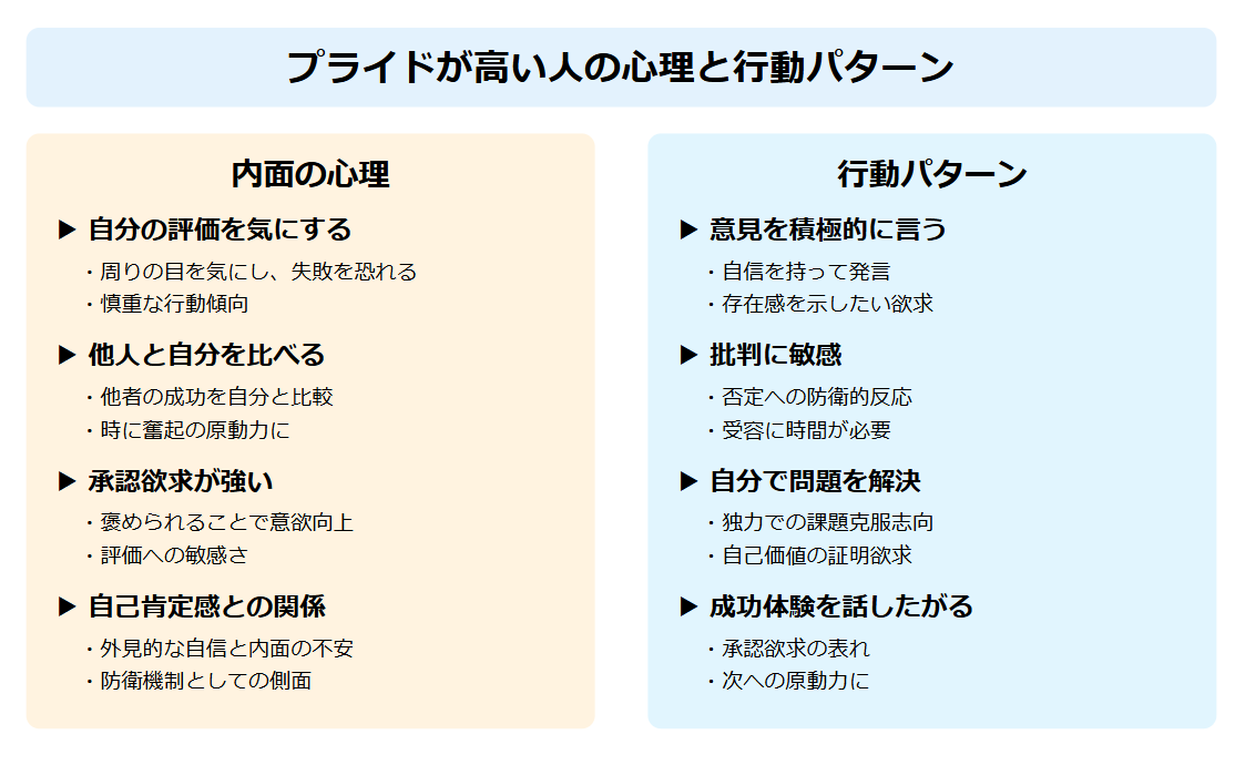 プライドが高い人の心理と行動パターンのインフォグラフィック 