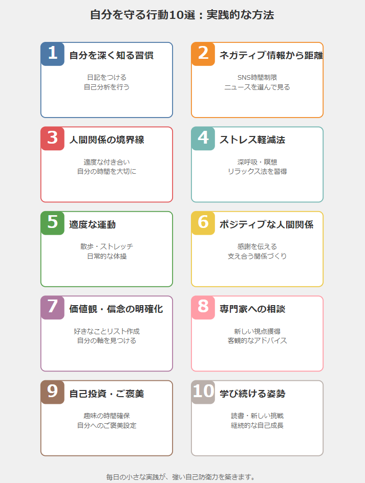 自分を守る行動10選｜その実践的な方法 の図解
