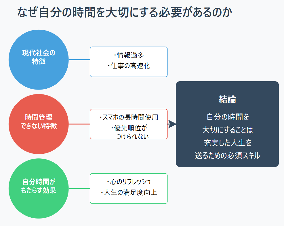 なぜ今、自分の時間を大切にする必要があるのか