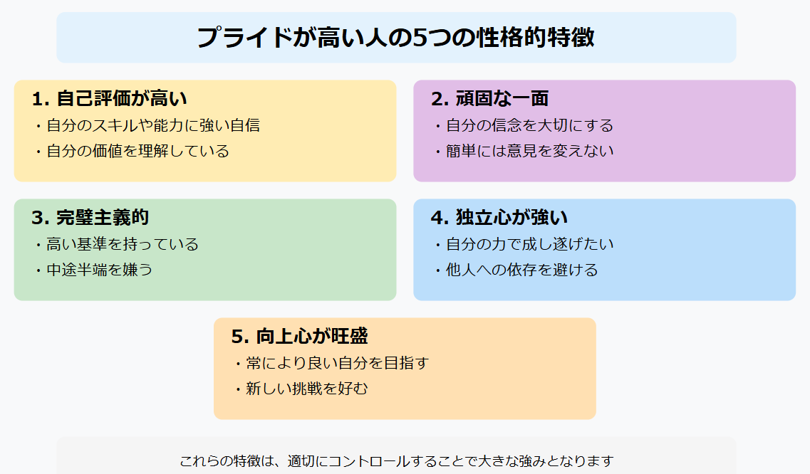  プライドが高い人の5つの性格的特徴　インフォグラフィック