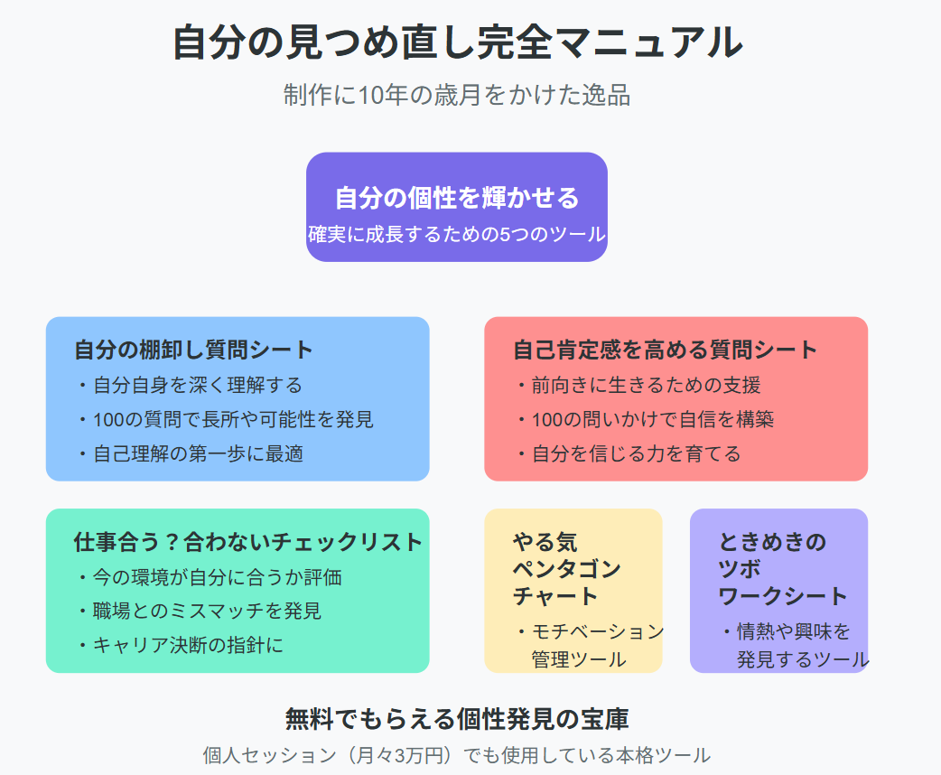 自分の見つめ直し完全マニュアル図解