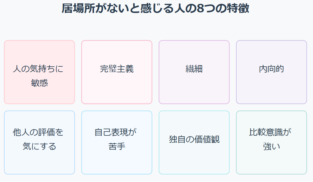 「居場所がないと感じる人」の特徴のインフォグラフィック
