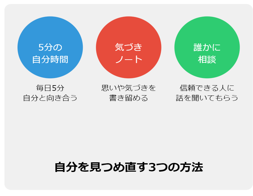 自分を見つめ直す具体的な方法【初級】