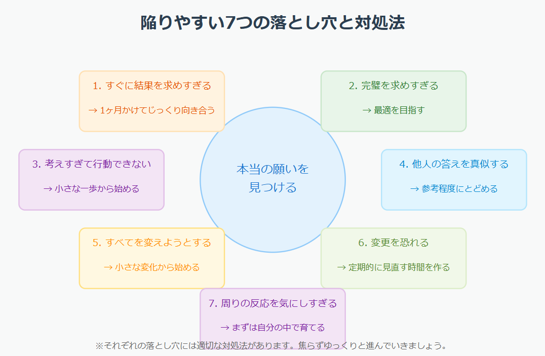 陥りやすい7つの落とし穴と対処法のインフォグラフィック