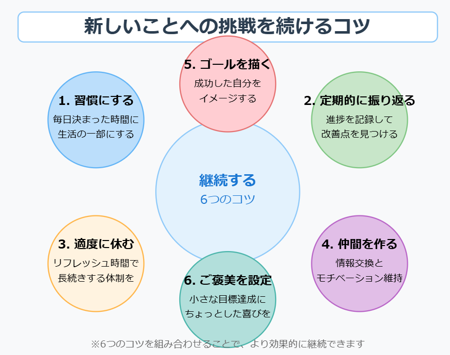新しいことへの挑戦を続けるコツ