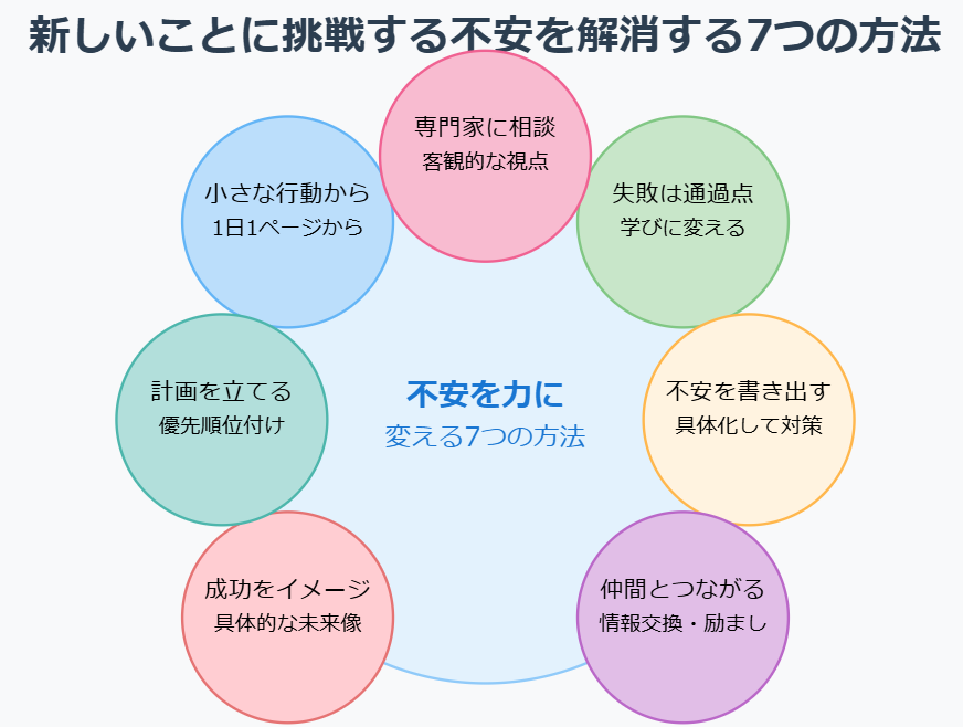 新しいことに挑戦する不安の解消方法